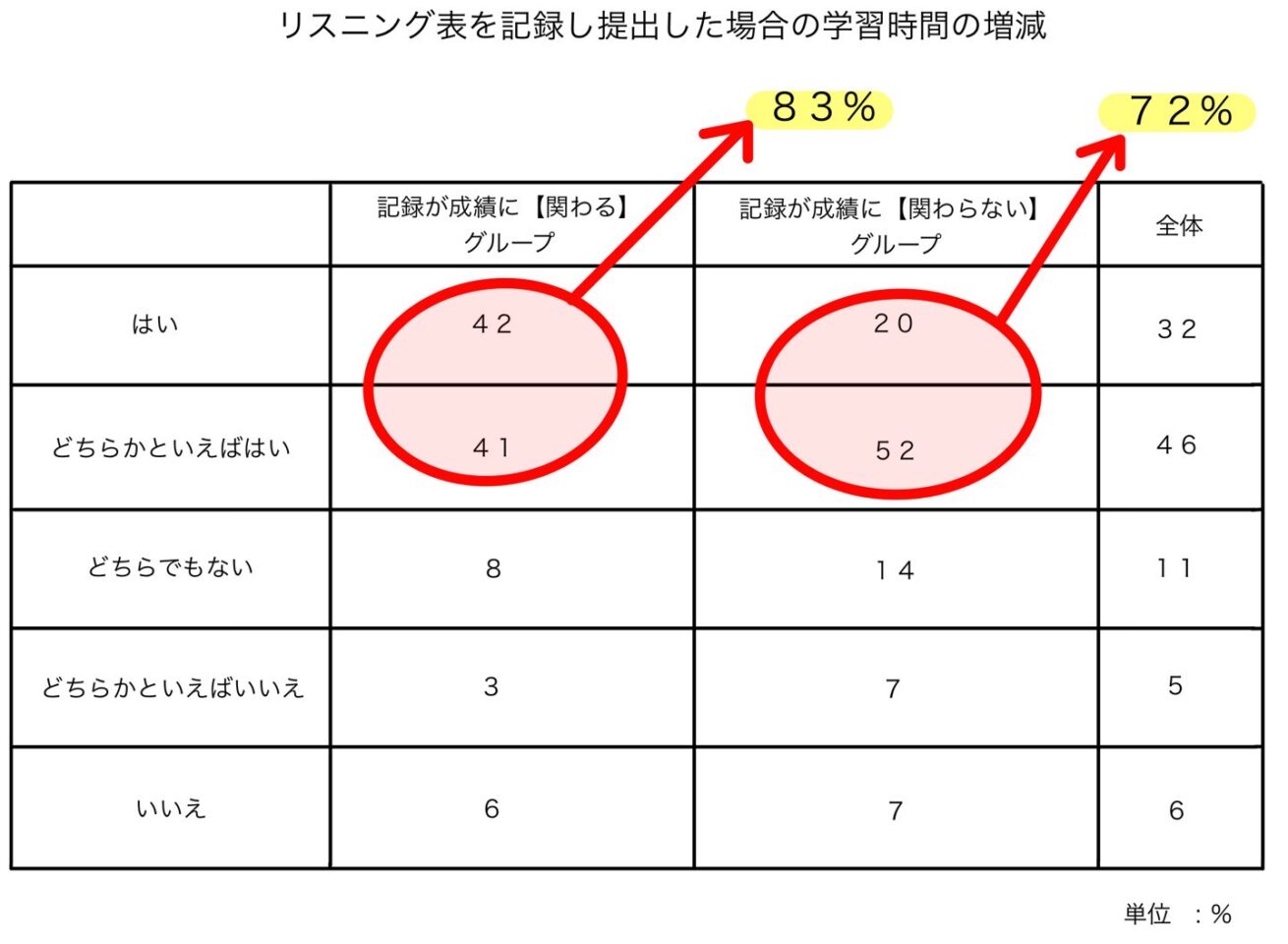 オンライン学習管理でやる気up Eduonline