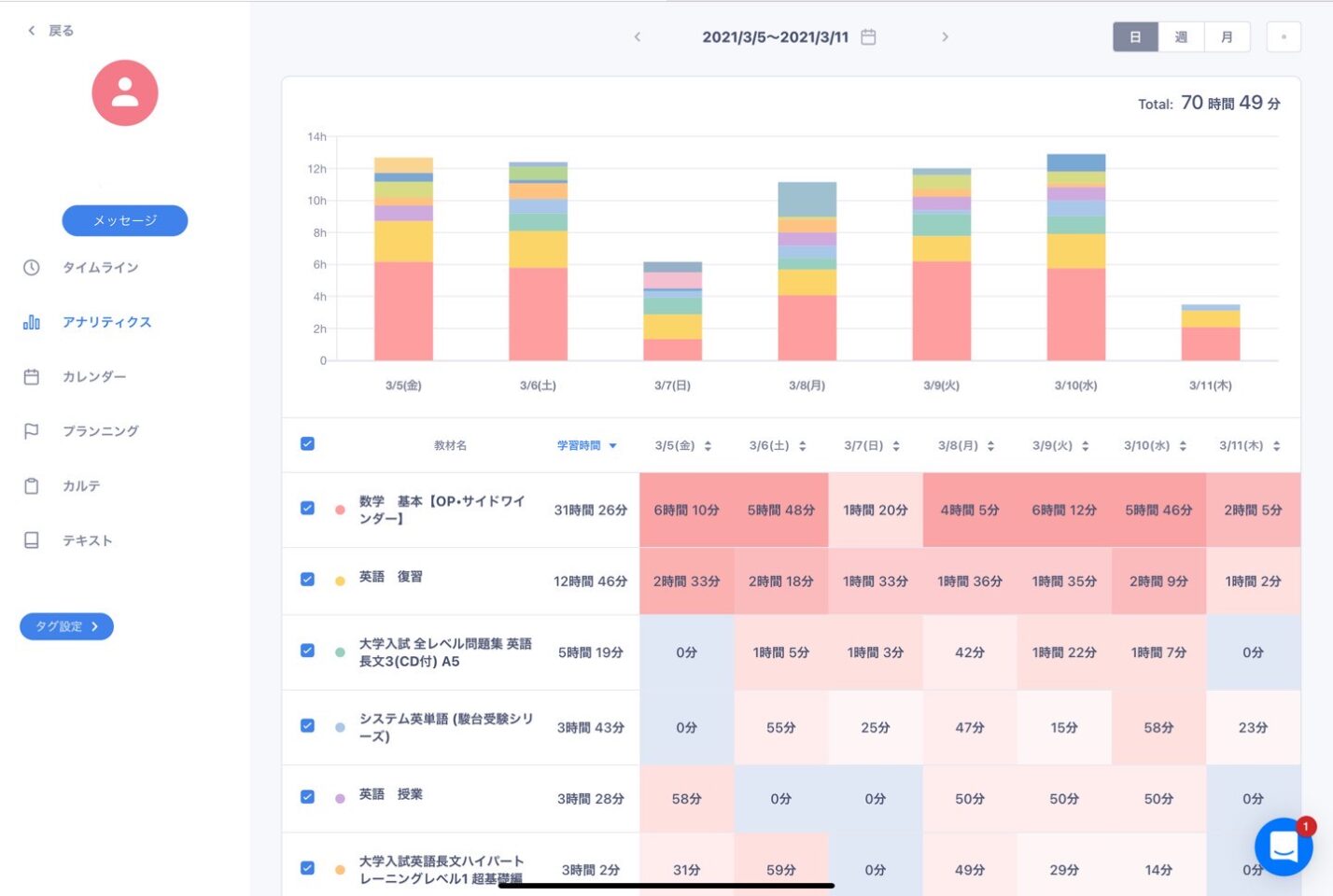 オンライン学習管理でやる気up Eduonline