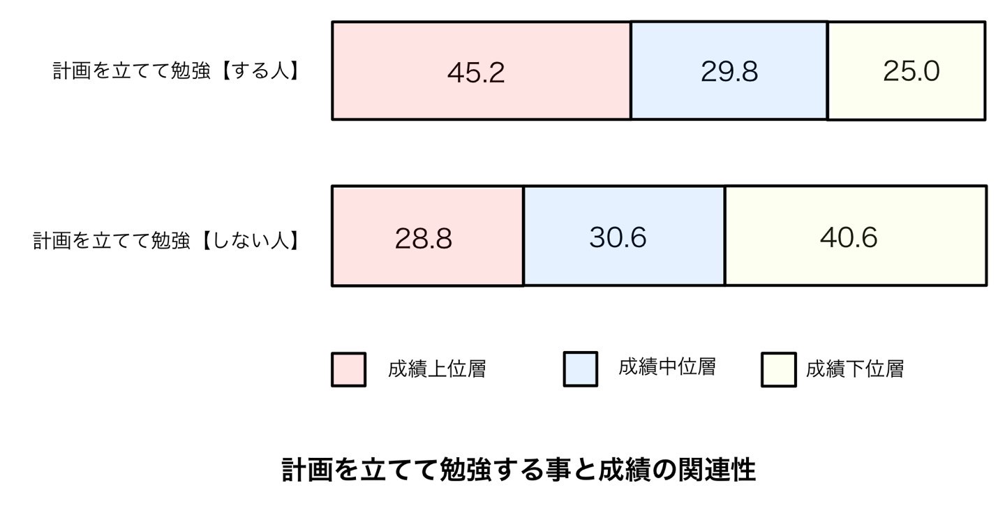 医学部合格請負人が伝授する学習計画の極意とアプリで簡単にすぐ始められる成績アップ法 Eduonline